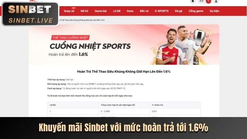 Tầm nhìn phát triển của 1133win